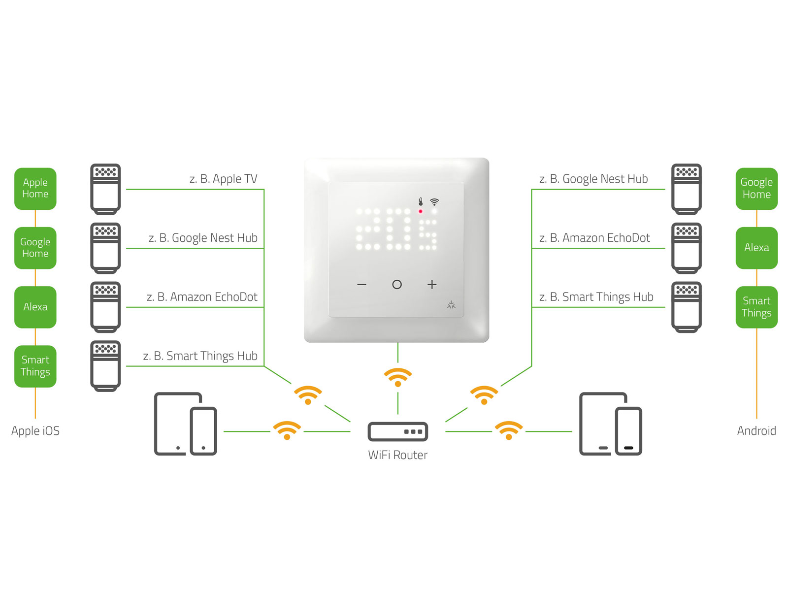 Thermostat Eberle UTE 3800 mit AluPro 140 W/m² für Laminat / Klickvinyl