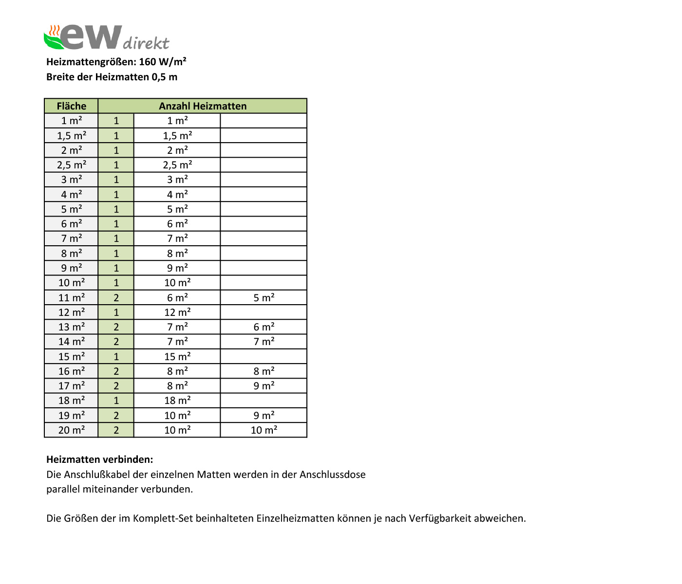 Heizmattengroessen-160 Thermostat RT-67 Wlan schwarz mit elektrischer Heizmatte SunPro für Fliesen 160 W/m²