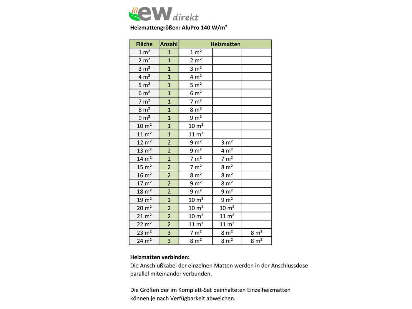 Thermostat RT-67 WLAN schwarz mit AluPro 140 W/m² für Laminat / Klickvinyl