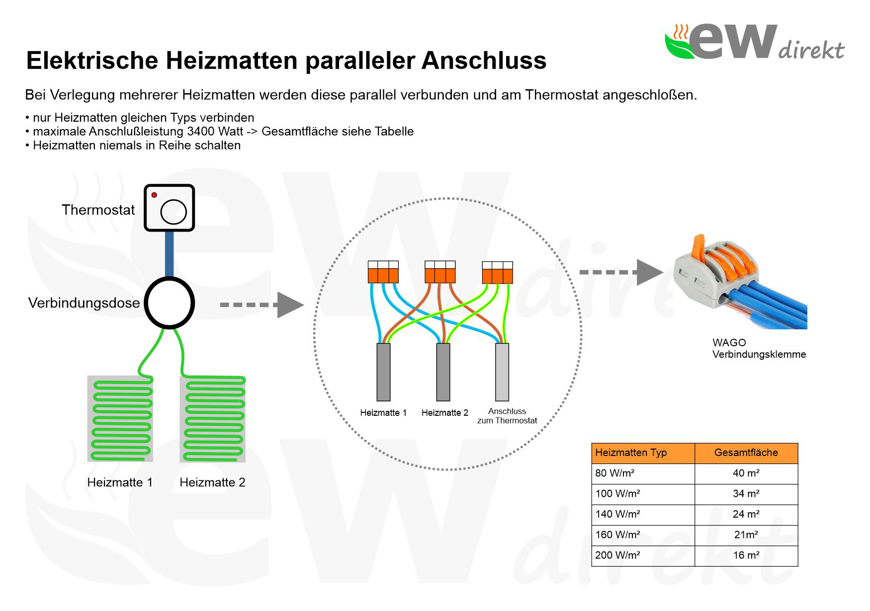 heizmatten-parallelschaltungJEGSeUy5oWIIU Thermostat RT-67 Wlan schwarz mit elektrischer Heizmatte SunPro für Fliesen 160 W/m²