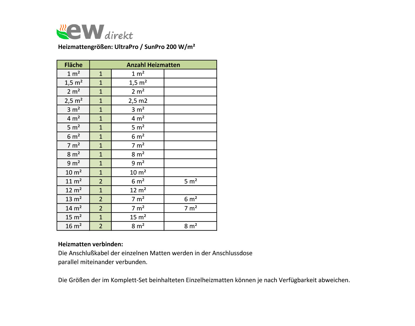 Thermostat RT-60 Wlan weiß mit elektrische Fußbodenheizung SunPro 200 für Fliesen