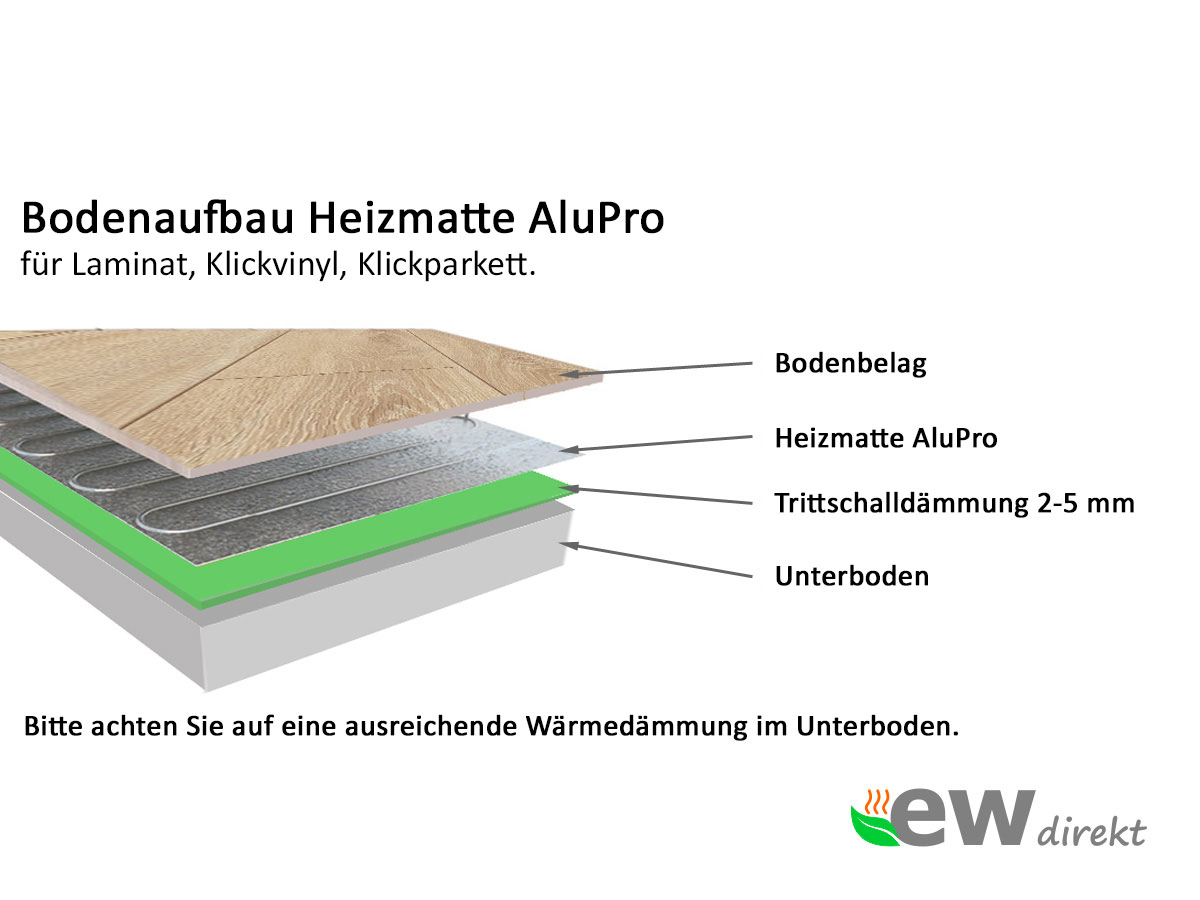 Alu-Heizmatte AluPro 150 W/m² für Laminat / Klickvinyl