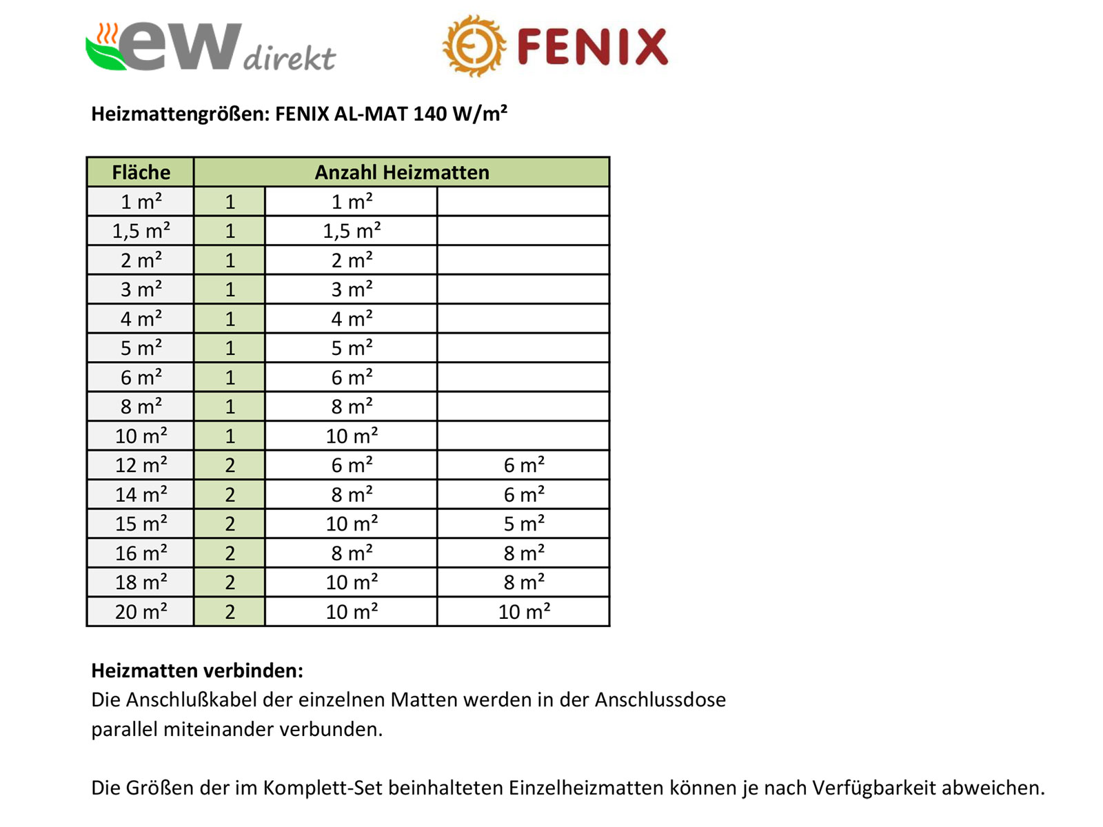 Thermostat RT-67 Wlan mit FENIX AL-MAT 140 W/m² für Laminat / Klickvinyl